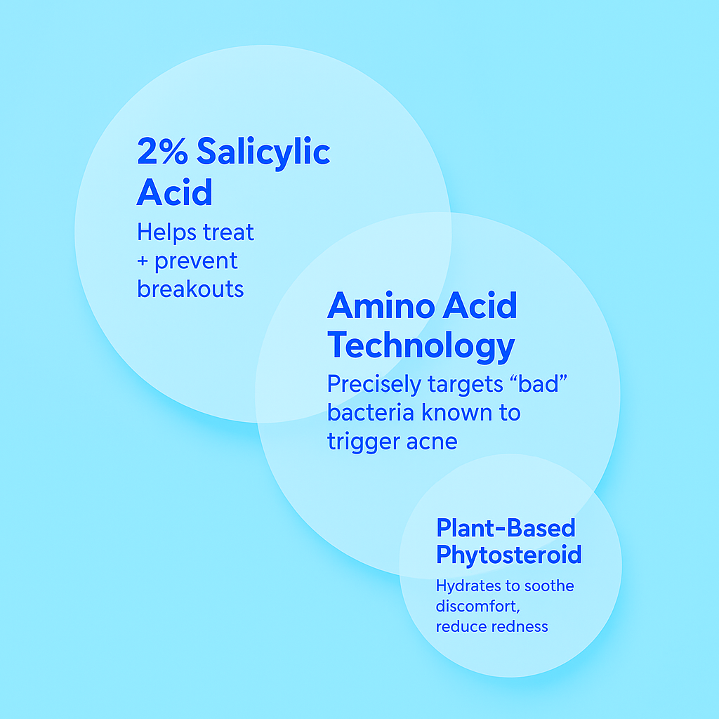 Delorien® Deep Relief Acne Treatment