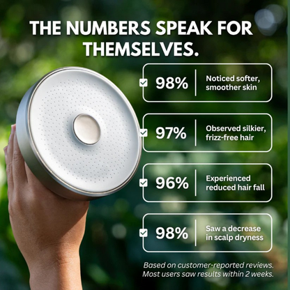 Delorien® Filtered Showerhead