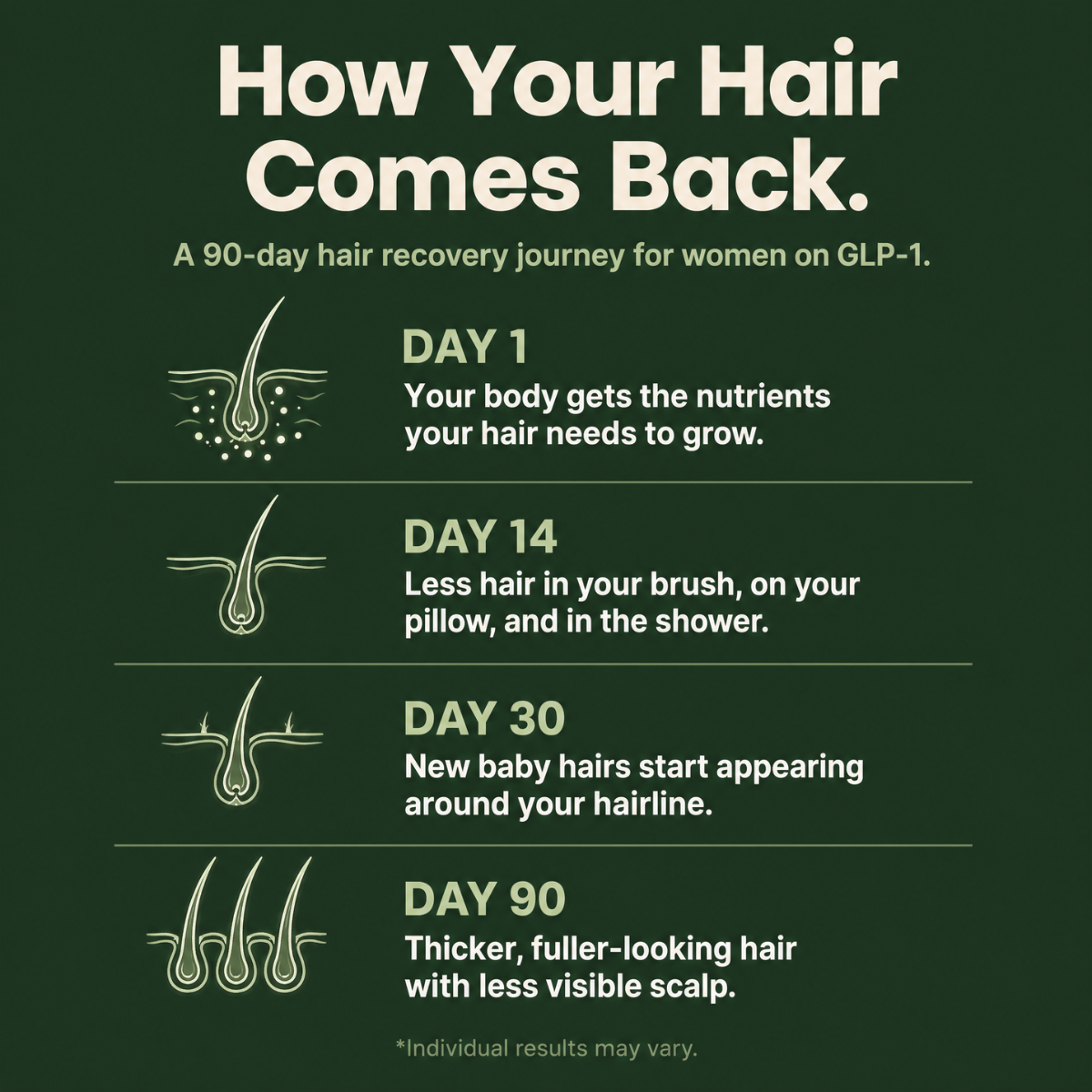 Delorien Recovery Foundation Capsules (Hair)